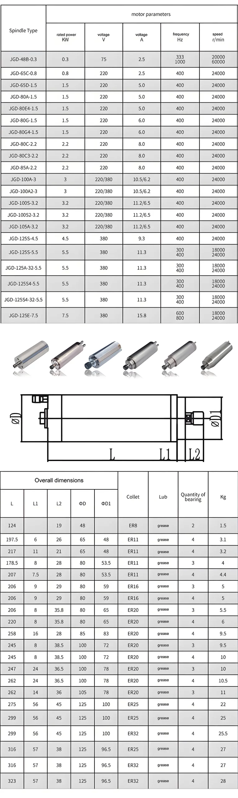 JST Water Cooled Spindle