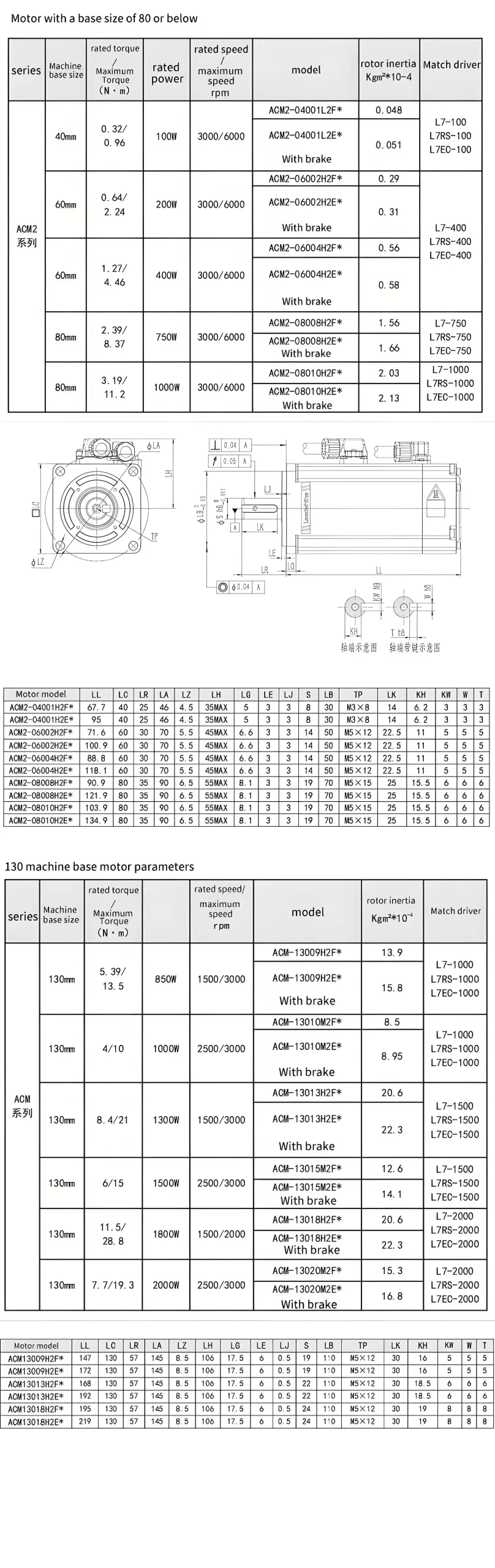 Servo motors and driver