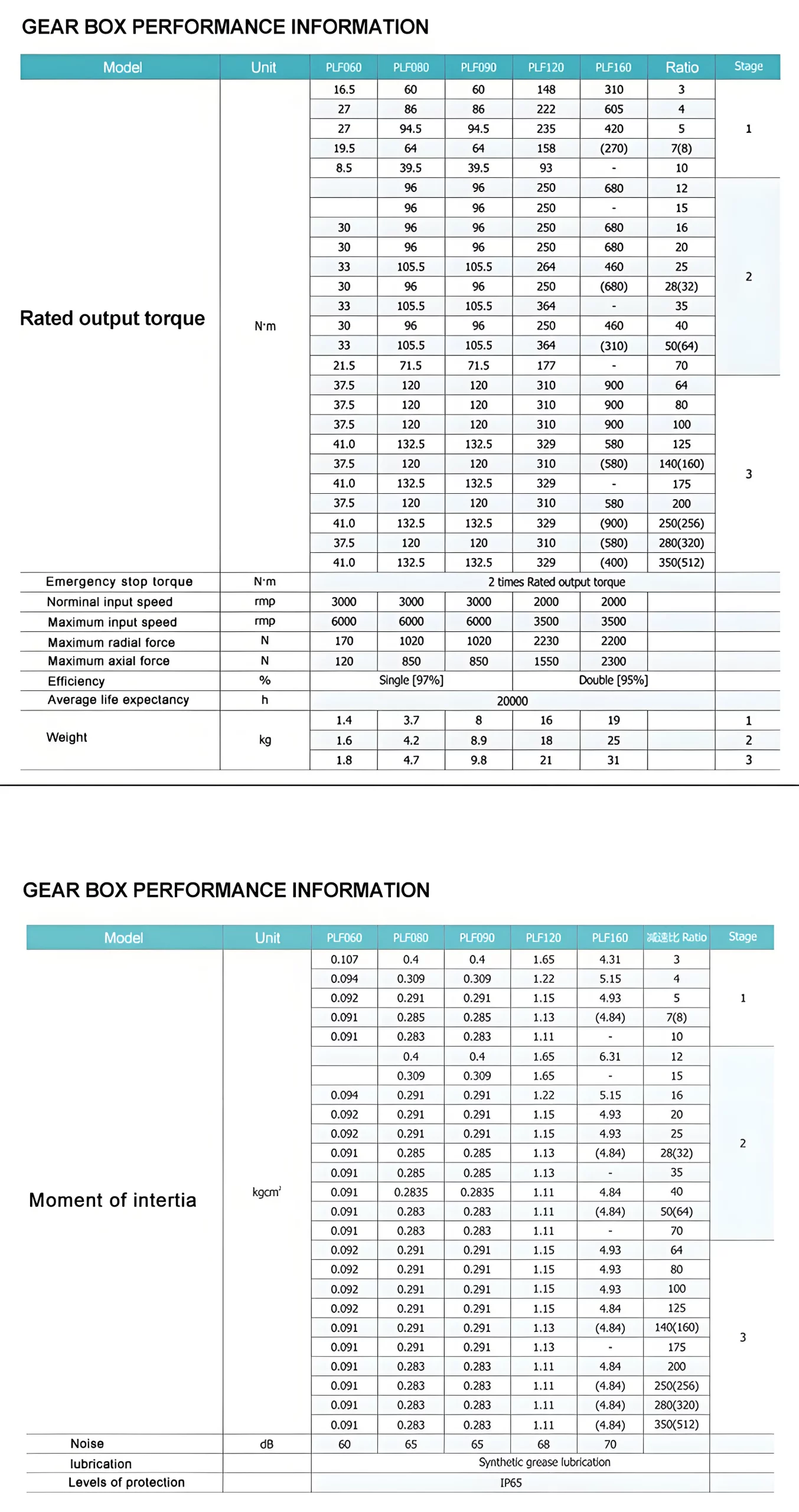 Planetary gear reducer