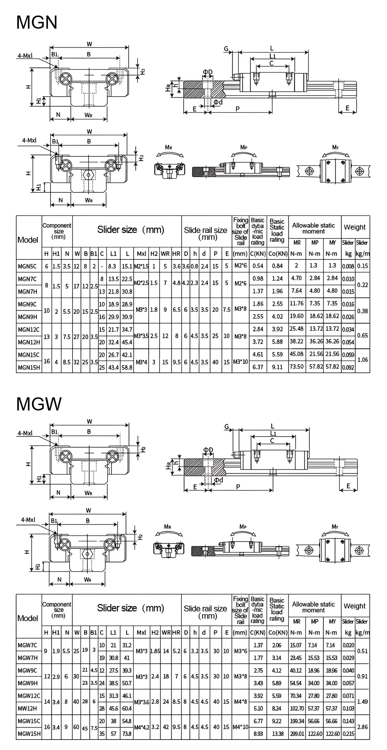 MGR Miniature Linear Guide