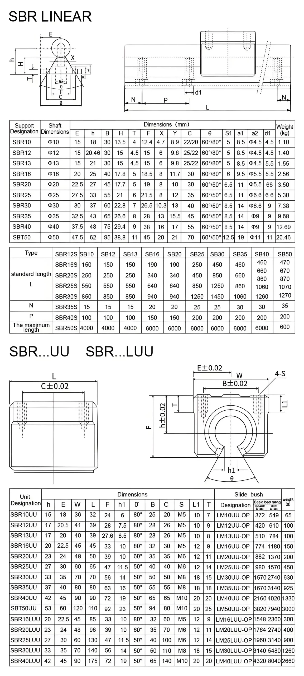 SBR Support Rail
